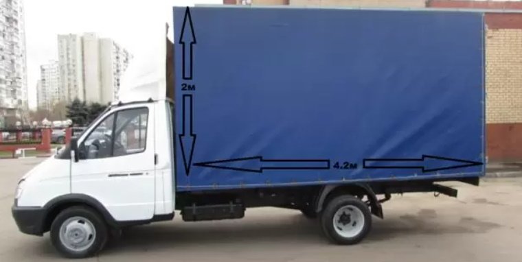 Перевозки всех типов вещей