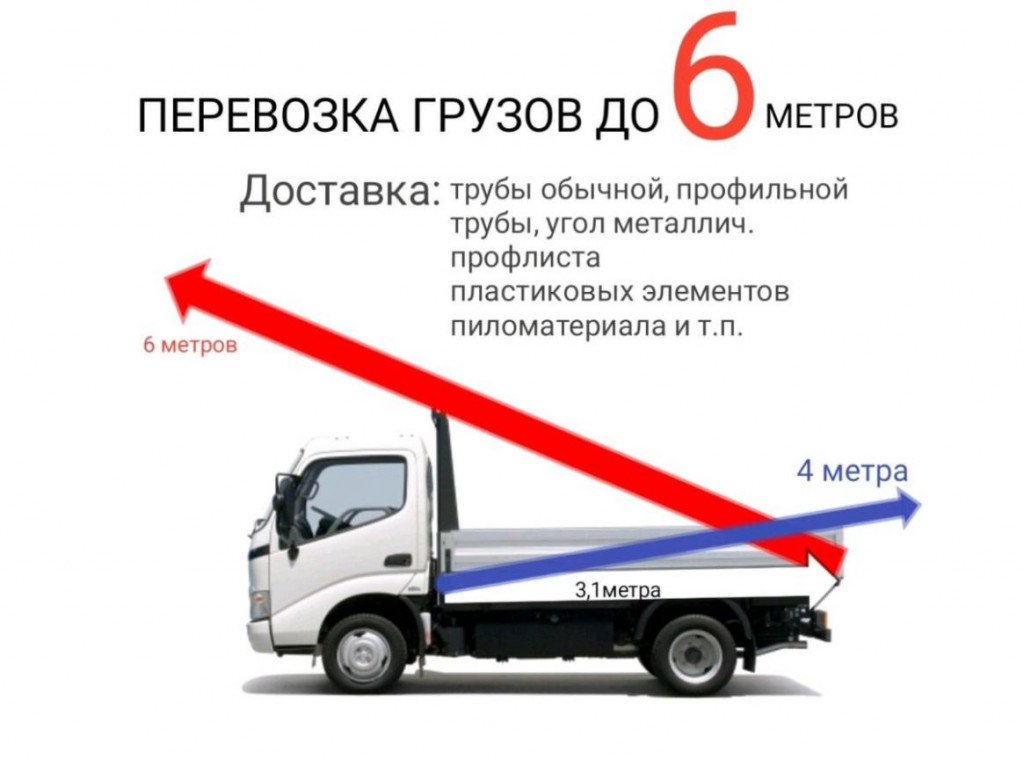 Грузоперевозки Доставка Перевозки груз