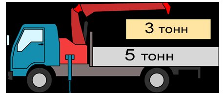Аренда манипулятора Mitsubishi Fuso с люлькой, в наличии