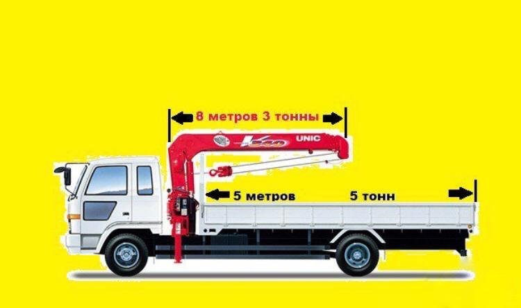 Манипулятор Исудзу собственник и Новой Москве недорого