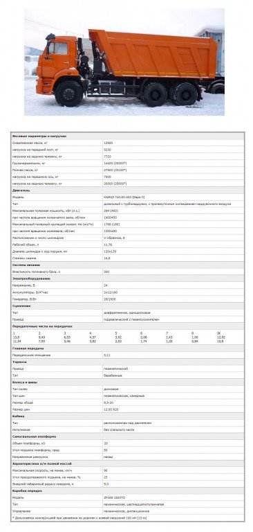 Продажа / Доставка / Вывоз сыпучих материалов