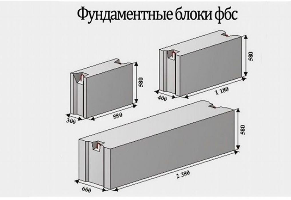 Блоки фбс. Бетон. Раствор. Щебень. Песок