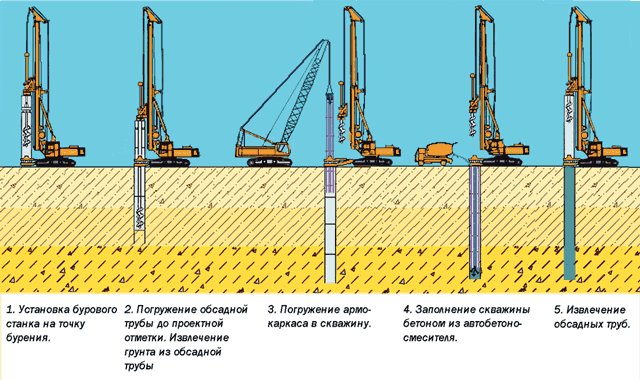 Рдк от собственника